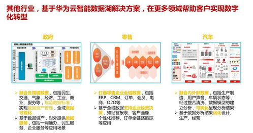 數據中臺架構設計方案 圖文并茂的解讀